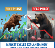 Market Cycles Explained: How Bull and Bear Phases Work Help