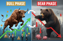 Market Cycles Explained: How Bull and Bear Phases Work Help